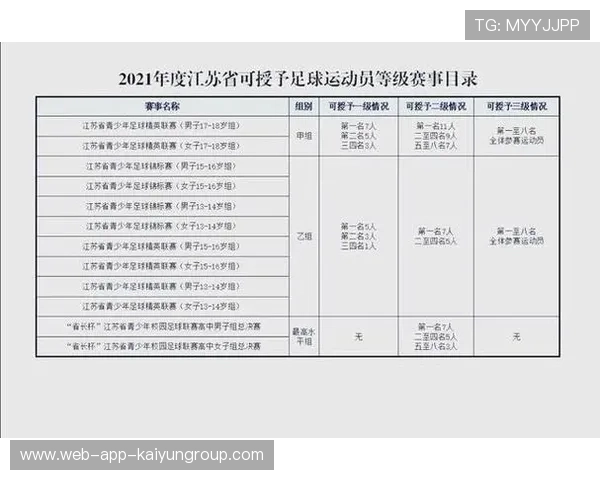 中国足球协会发布青少年比赛规则，中国青少年足球比赛有哪些